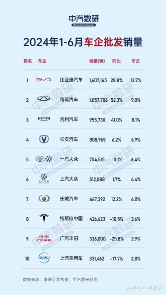 互联网汽车哪个品牌好_新能源车企排名2024