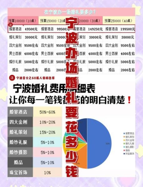 婚庆策划公司怎么选_婚礼预算如何分配