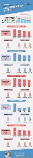 2016钢贸行业现状如何_钢贸企业转型方向