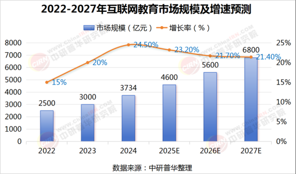 互联网教育未来前景_在线教育发展趋势