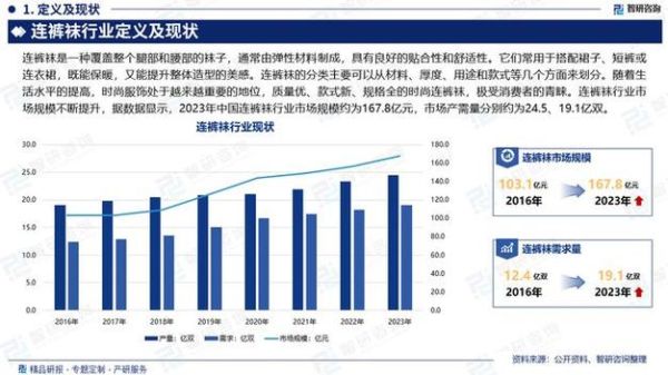 袜子行业前景怎么样_2024年还能赚钱吗