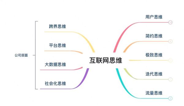 2016年互联网竞争格局_如何突围