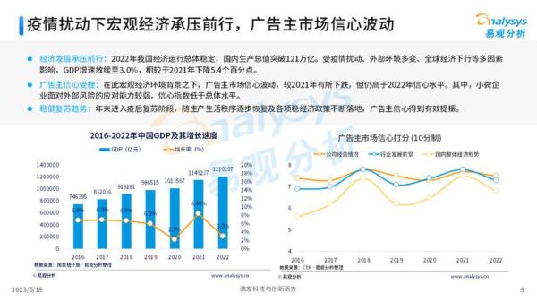 互联网广告发展趋势_未来营销怎么做