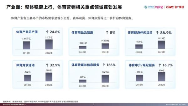 体育产业发展前景如何_体育产业未来趋势