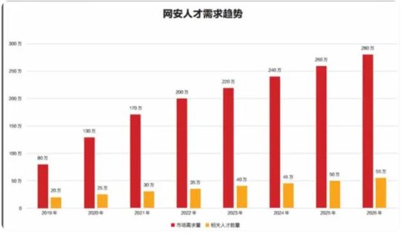 计算机行业未来五年发展趋势_计算机专业就业前景怎么样