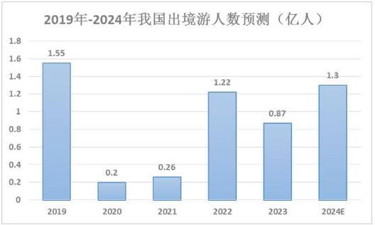 2016年旅游业发展趋势_出境游市场为何爆发