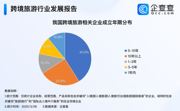 2016年旅游业发展趋势_出境游市场为何爆发