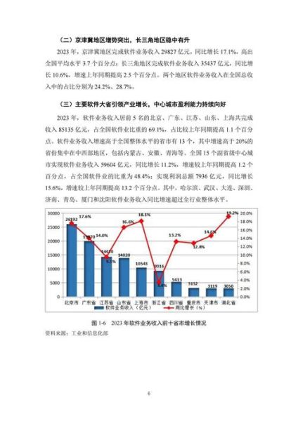 软件前景分析_未来发展趋势