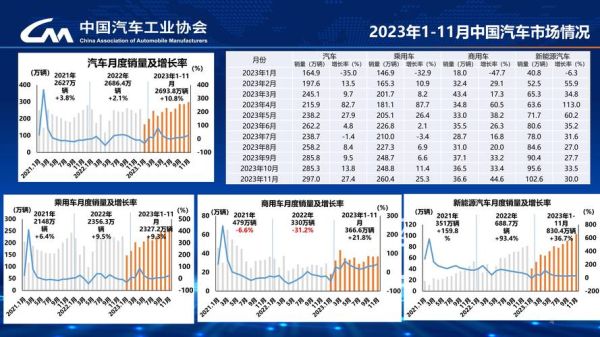 中国汽车行业市场现状_未来发展趋势