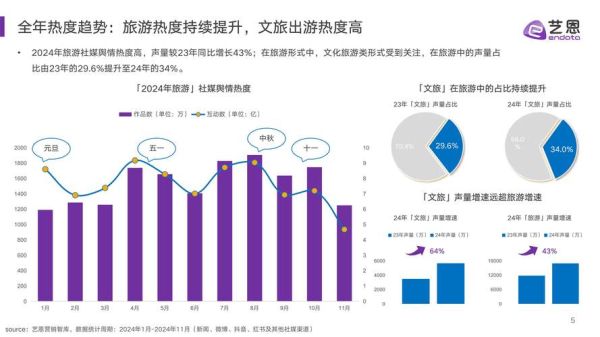旅游行业投资前景怎么样_旅游行业投资风险有哪些