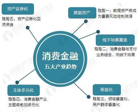 互联网金融未来发展趋势_如何抓住新机遇