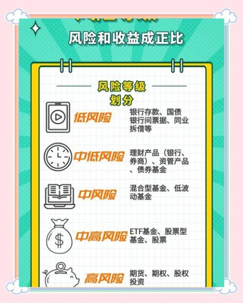 中国互联网金融投资风险有哪些_如何规避