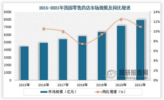 药品零售行业现状如何_开药店还能赚钱吗