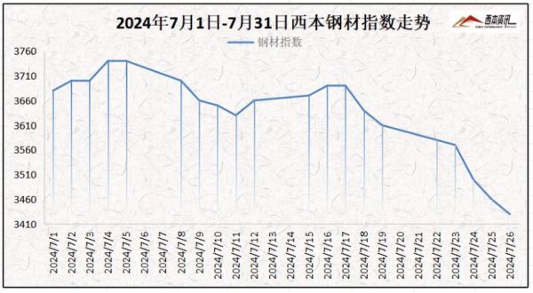 2024年钢材价格走势预测_钢铁产能是否过剩