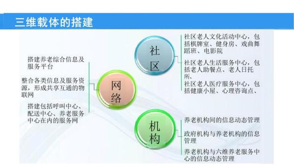 互联网养老发展前景怎么样_智慧养老平台有哪些盈利模式