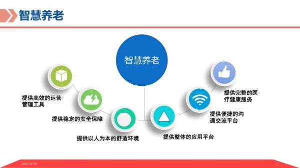 互联网养老发展前景怎么样_智慧养老平台有哪些盈利模式