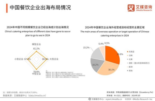 2024年餐饮行业发展前景_餐饮创业还能赚钱吗