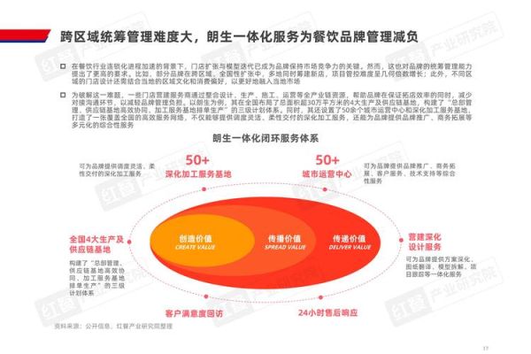 餐饮行业竞争分析_如何突围