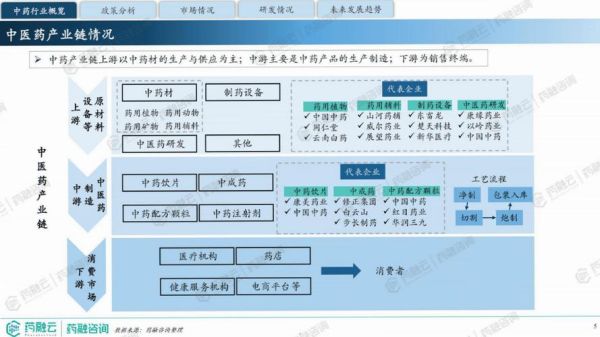 中药行业前景怎么样_中药行业未来发展趋势