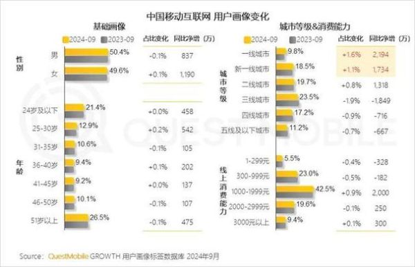 中国移动互联网用户行为_如何提升APP留存率