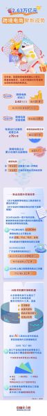 互联网流通政策解读_跨境电商如何合规