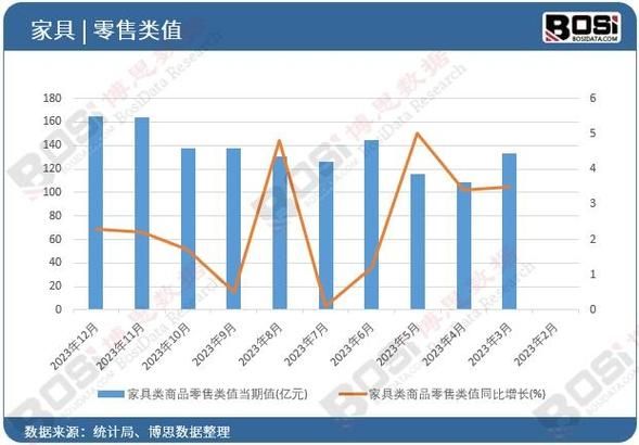 2016年家具行业现状如何_未来家具市场趋势