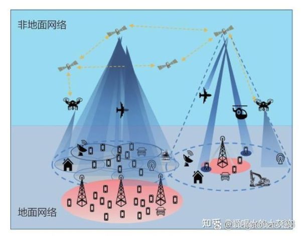 卫星互联网是什么_卫星互联网如何改变生活