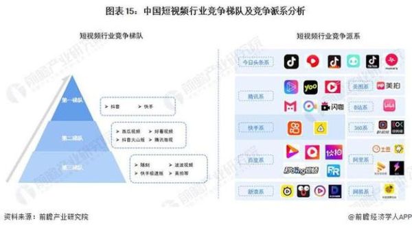 互联网视频产业如何盈利_短视频平台靠什么赚钱