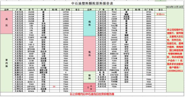 塑料原料价格走势_塑料原料有哪些种类
