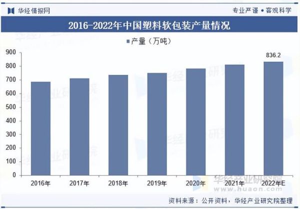 塑胶行业前景如何_塑胶行业未来发展趋势