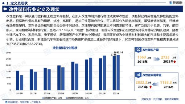 塑胶行业前景如何_塑胶行业未来发展趋势