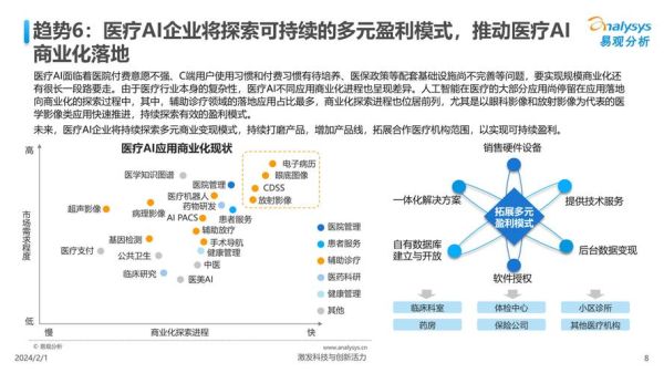 人工智能行业竞争分析_如何抢占AI市场先机