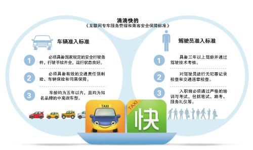 互联网专车怎么收费_互联网专车安全吗
