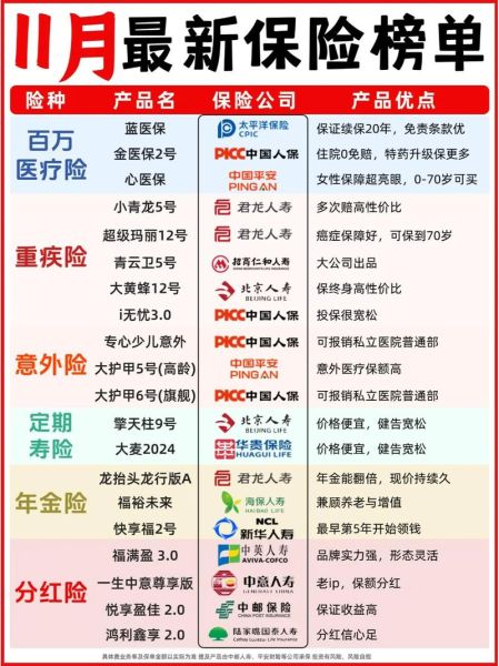 互联网保险怎么买靠谱_2024最新投保攻略