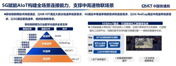 物联网行业前景怎么样_2024年值得入行吗