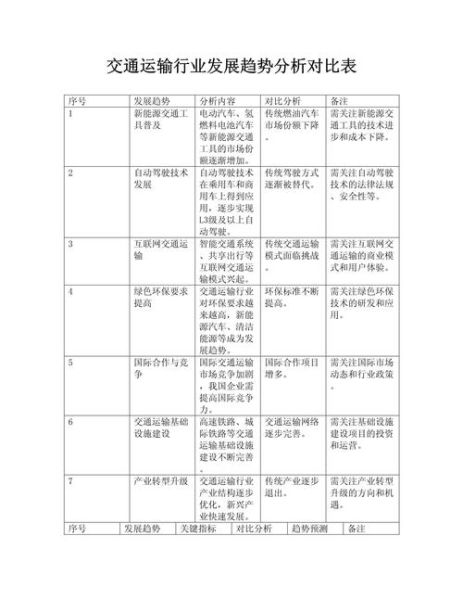 运输行业未来发展趋势_运输行业如何应对物流成本上涨