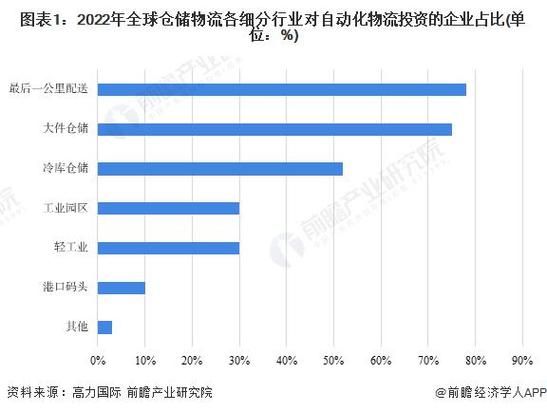 运输行业未来发展趋势_运输行业如何应对物流成本上涨