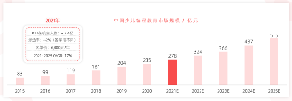儿童产业前景怎么样_如何抓住儿童市场红利