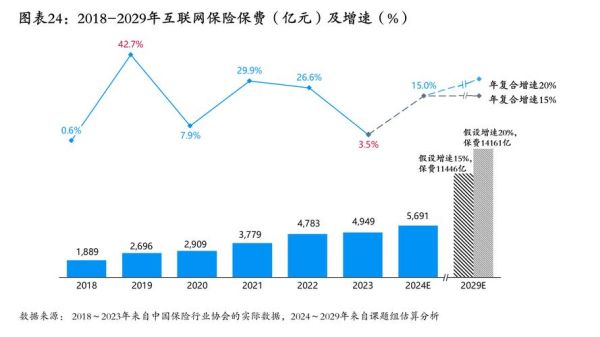 互联网保险发展趋势_线上投保安全吗