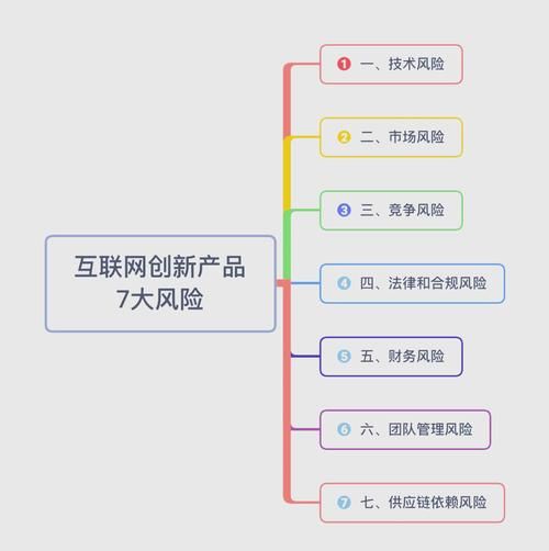 互联网企业战略整合风险有哪些_如何规避