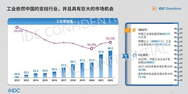 华北地区互联网发展现状_未来趋势如何