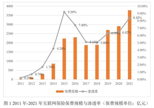 互联网保险发展趋势_线上投保安全吗
