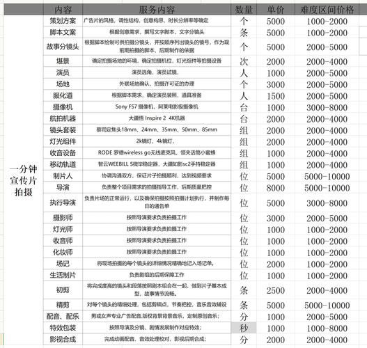 成都影视公司怎么选_成都拍宣传片多少钱