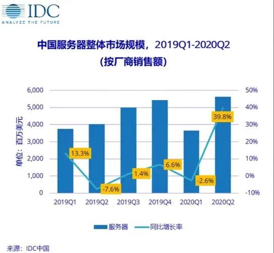 服务器行业分析报告_2024年服务器市场趋势如何