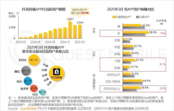 中国移动互联网用户增长放缓怎么办_流量红利消失后如何突围
