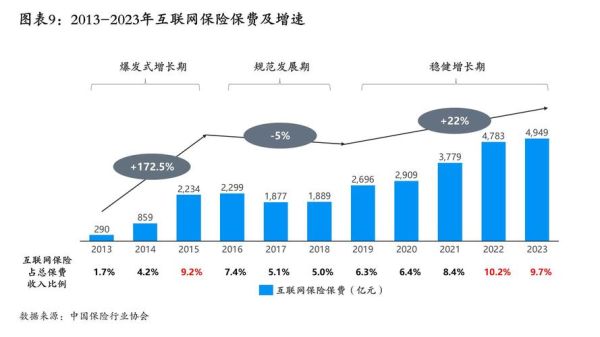 保险互联网发展前景怎么样_如何抓住线上红利