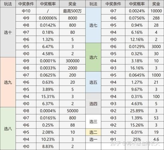 彩票中奖概率怎么算_彩票选号技巧有哪些