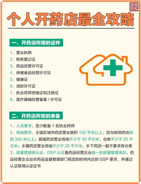 合肥互联网药店怎么开_合肥网上药店需要什么资质