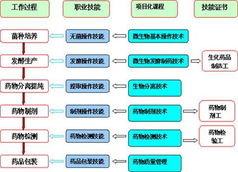 生物制药行业前景如何_生物制药企业盈利模式有哪些