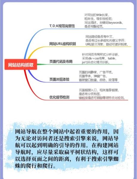 医疗行业SEO怎么做_医院网站优化方案